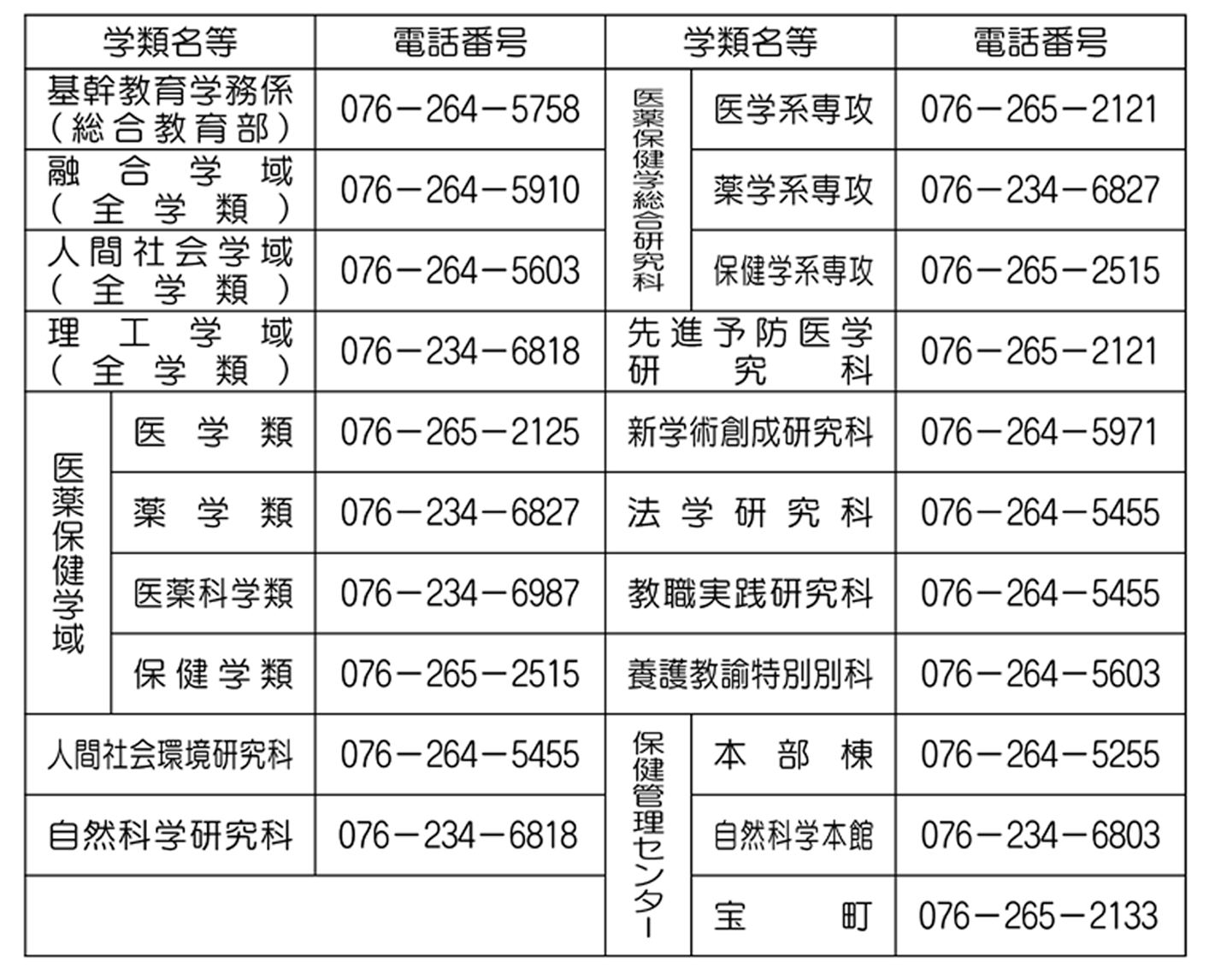 各学類等の担当係，保健管理センター